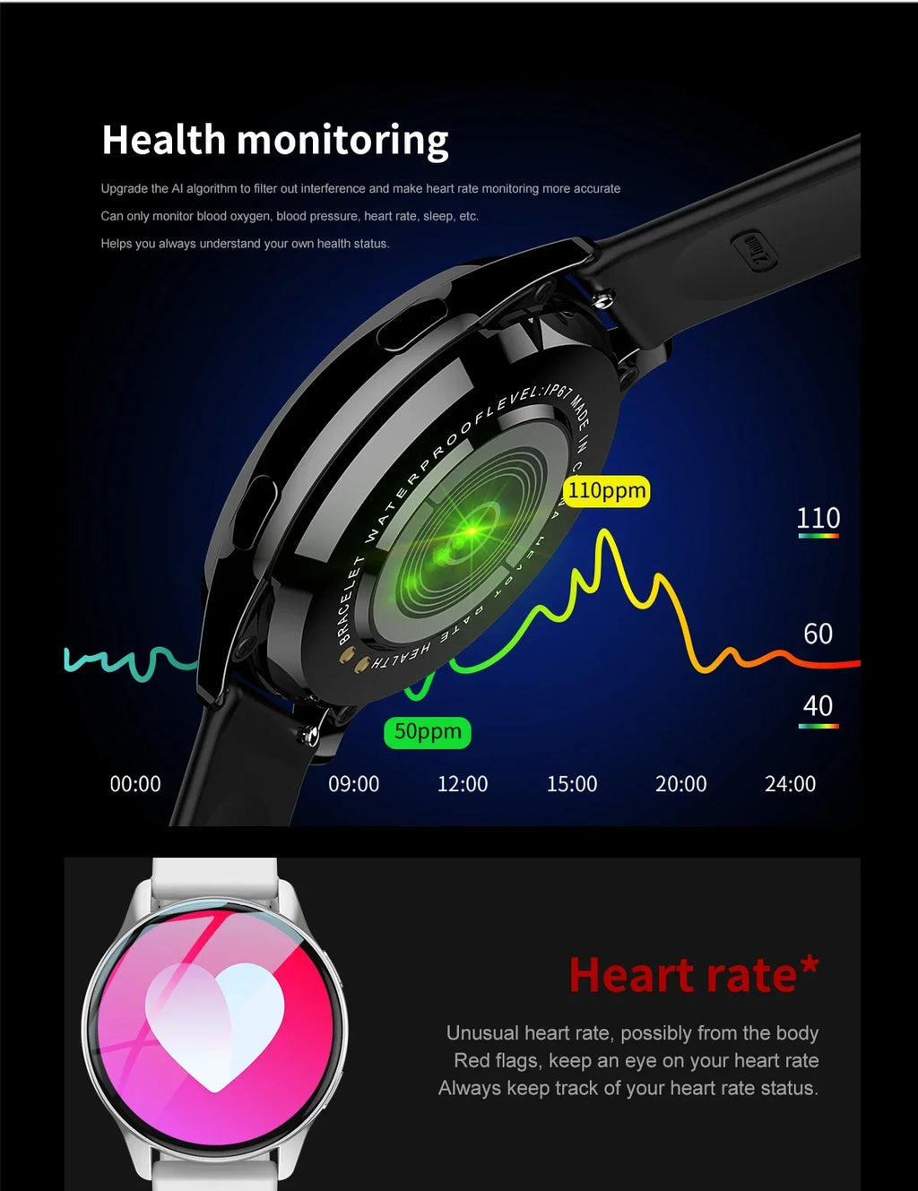 New Women Bluetooth Call Smart Watch HeartRate Blood Pressure Monitoring Smartwatches IP67 Waterproof Men Smartwatch+Box