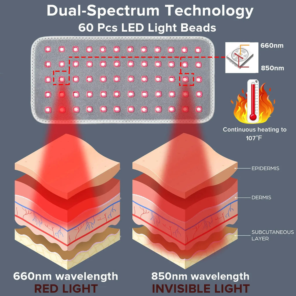 Red light therapy belt with 60 LEDs, 660nm and 850nm dual-spectrum for pain relief, joints, and deep tissue heating.