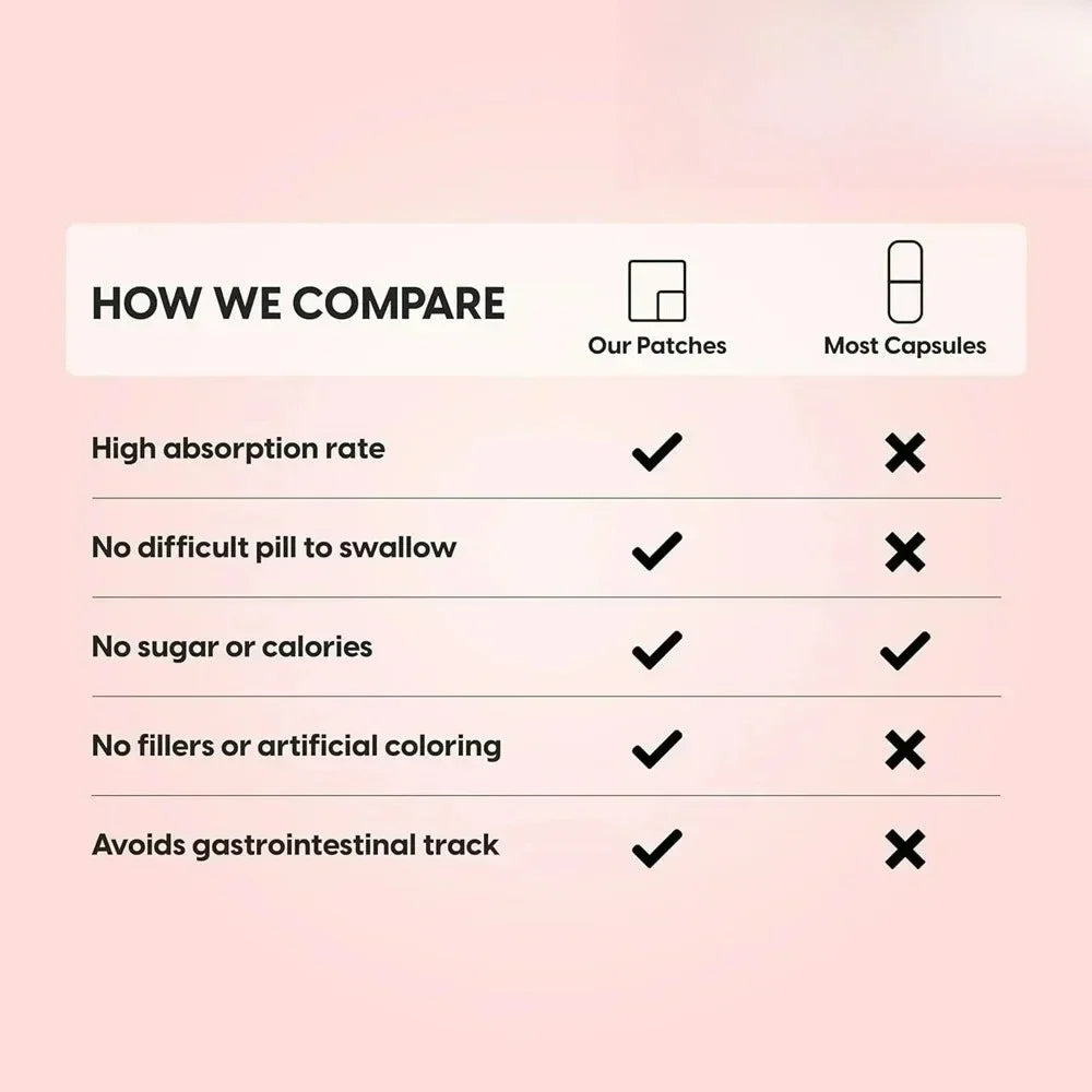 Tidesmit Vitamin K transdermal patch comparison chart: high absorption, bone support, and pill-free supplement benefits.