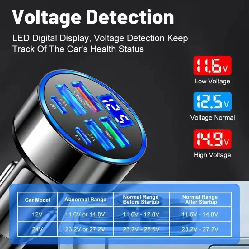 USB C Car Charger with Voltage Display - Fast Charging PD 3.0 Adapter Tidesmit