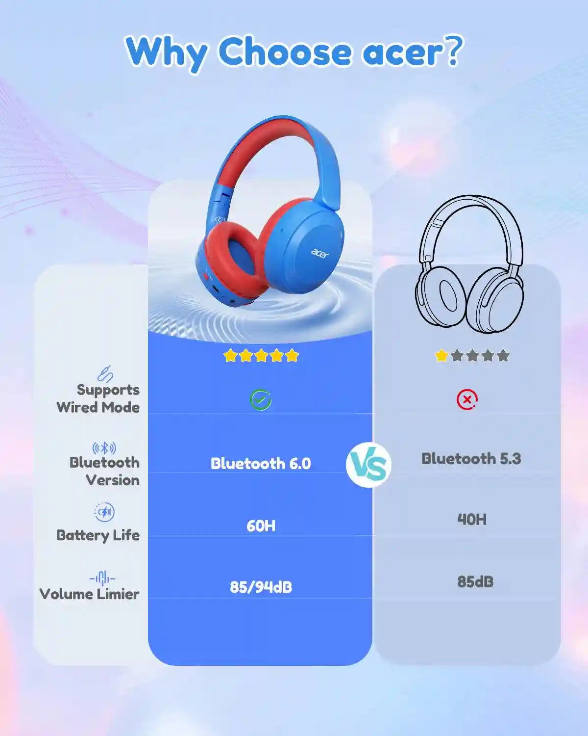 Kids Wireless Headphones, Volume Limited Bluetooth Over-Ear Headset Tidesmit