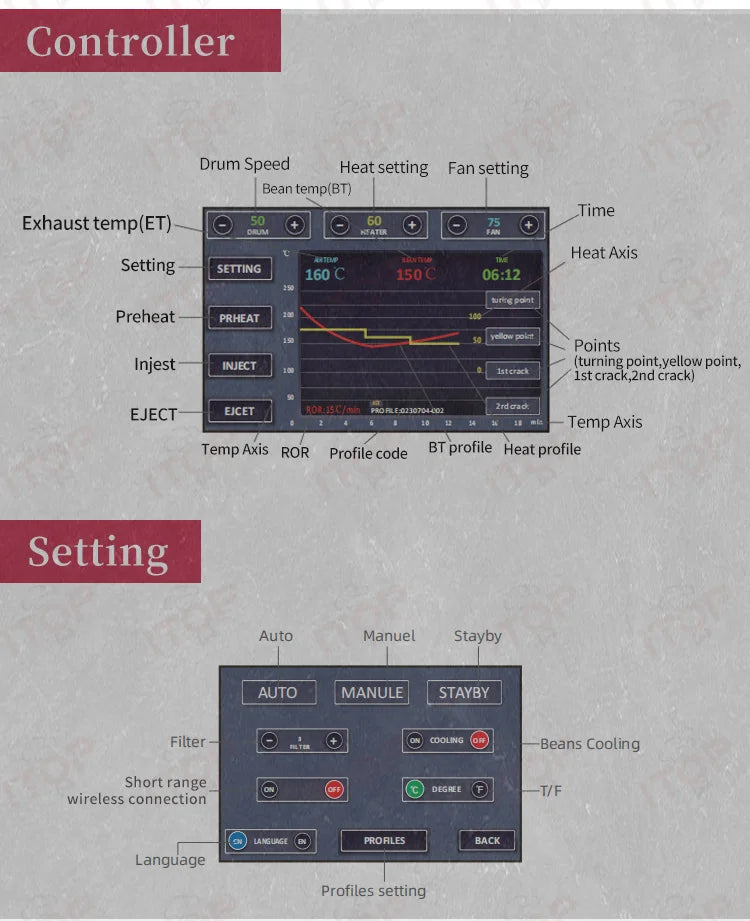 ITOP coffee bean roaster digital touchscreen controller interface with labeled settings and heating profiles.