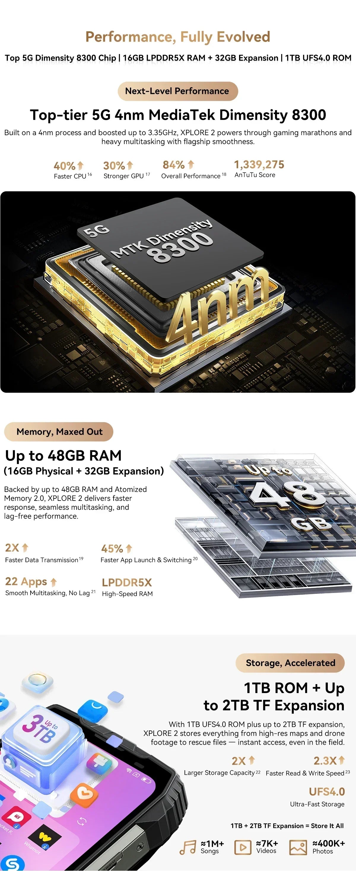 Blackview XPLORE 2 Rugged Phone 5G 6.73” 3.2K AMOLED Display 20000mAh MediaTek Dimensity 8300 120W Charger Tidesmit