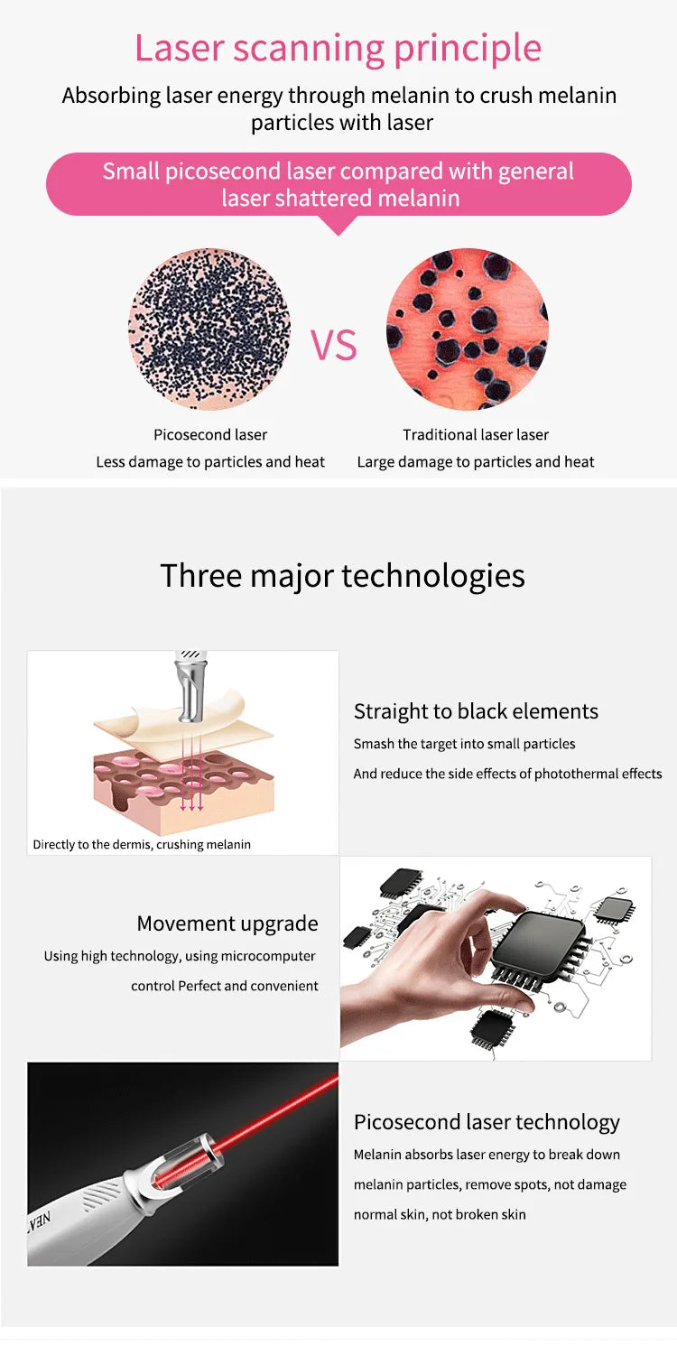 Picosecond Laser Pen for Tattoo Removal and Skin Care - EU/US/UK Plugs Relaxation Treatment Tidesmit