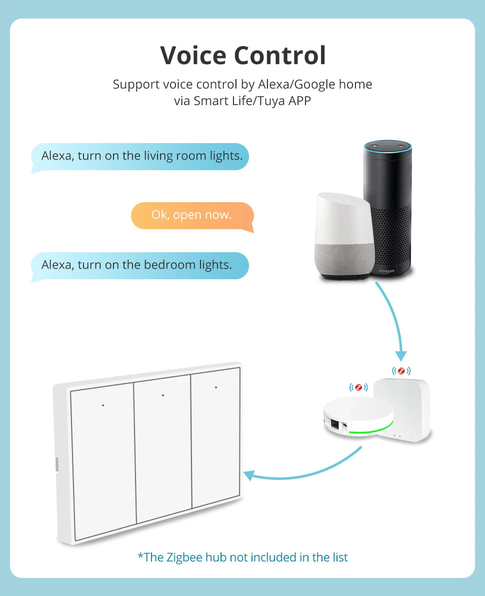 Zemismart Zigbee US Wall Light Switch Work with Tuya Samrt life APP No Neutral Interruptor Timer Alexa Google Home Voice Control