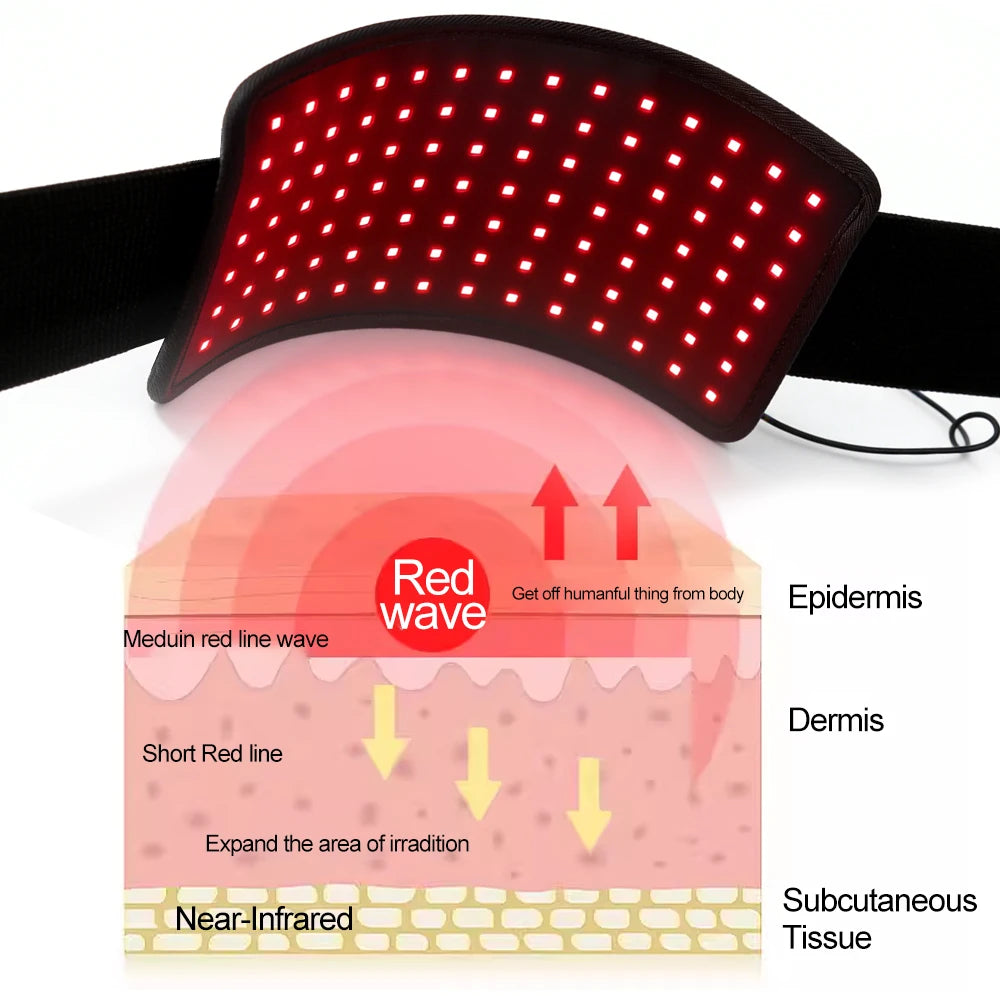 Red light therapy belt with 120 LEDs for back pain relief, body shaping, and infrared skin penetration diagram.