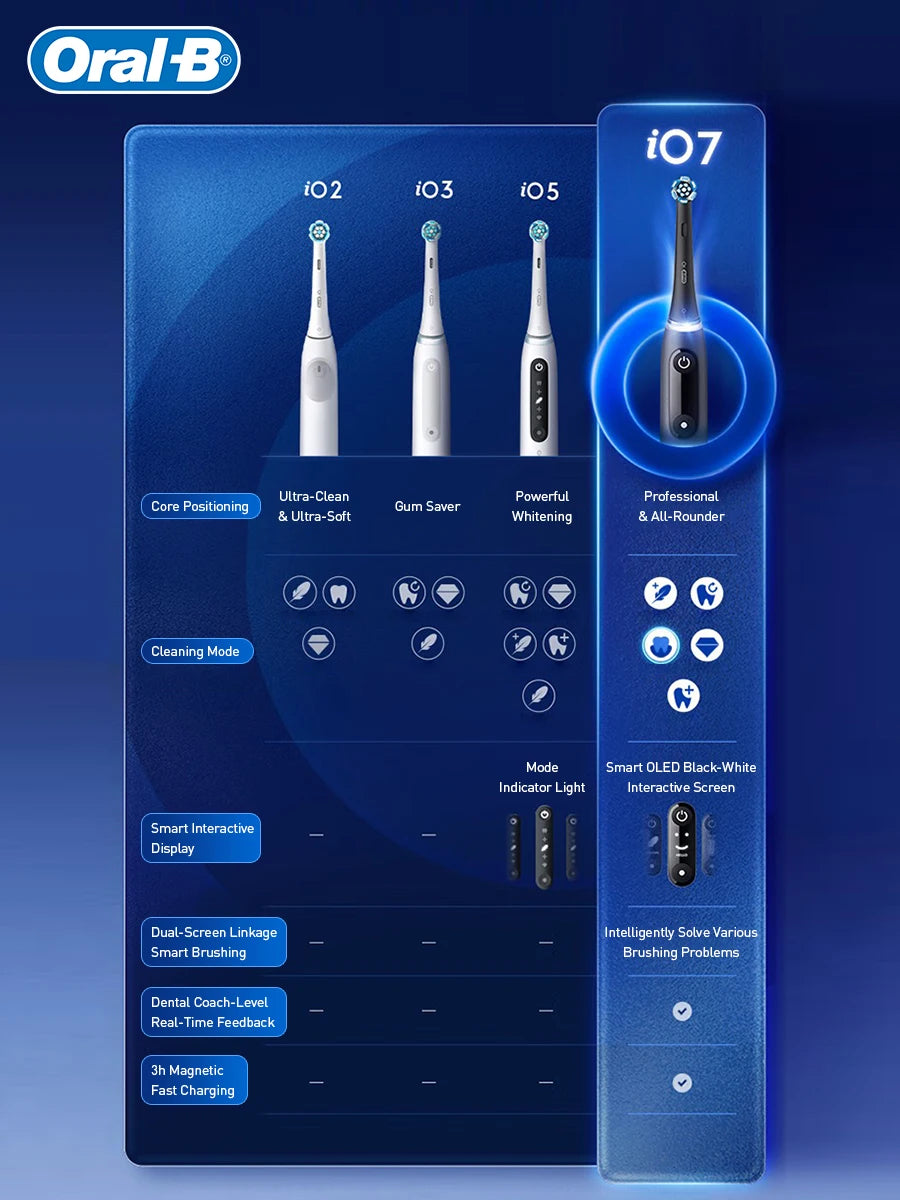 Oral B Electric Toothbrush IO Series Rechargeable Waterproof Smart Rotating Timing Electronic Tooth Brushes IO2 IO3 IO4 IO7 IO9
