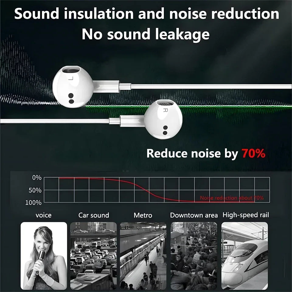 Tidesmit Wired Earphones USB-C & 3.5mm In-Ear Headset with Mic Tidesmit
