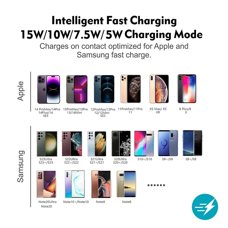 Wireless Car Charger Pad - Qi Certified Fast Charging Grip Mat Tidesmit