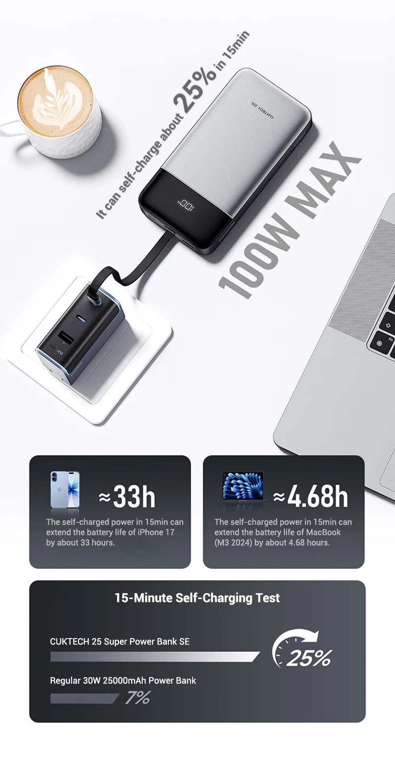 CUKTECH 25000mAh 120W Portable Charger with Built-in USB-C Cable Tidesmit