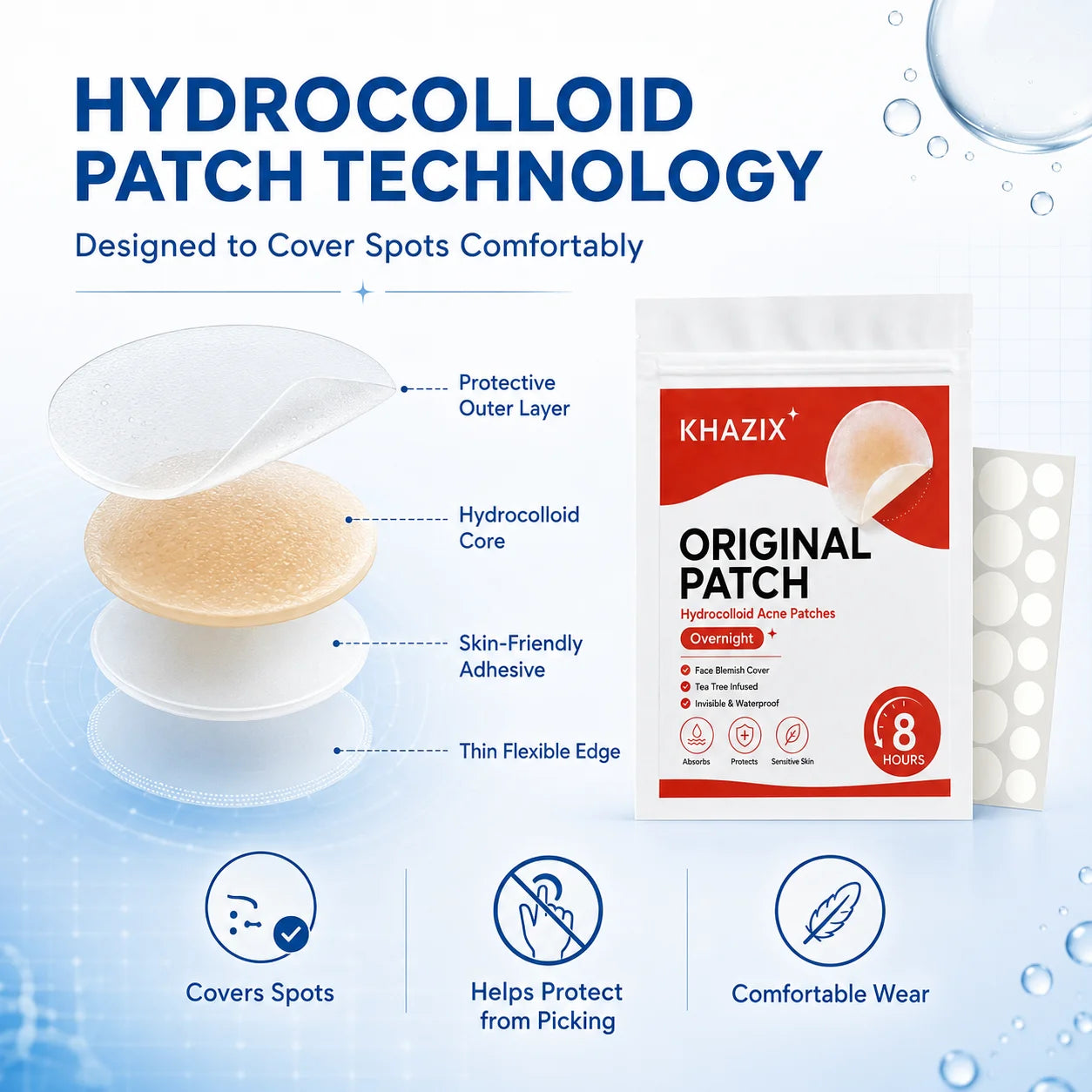 36pcs Clear Round Pimple Patches / Invisible Blemish Covers / Pimple Marks / Unisex / Acne Spot Patches