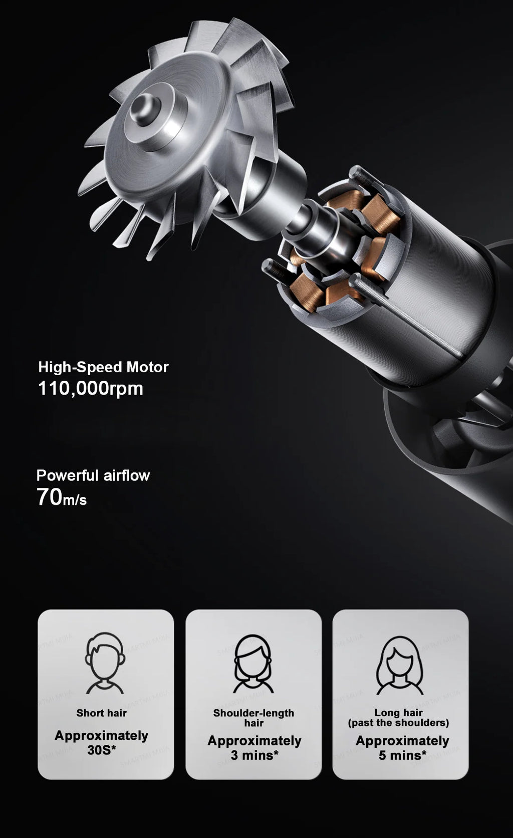 MIJIA High-Speed Hair Dryer Pro 110k RPM motor with powerful 70m/s airflow for fast, salon-quality hair drying.