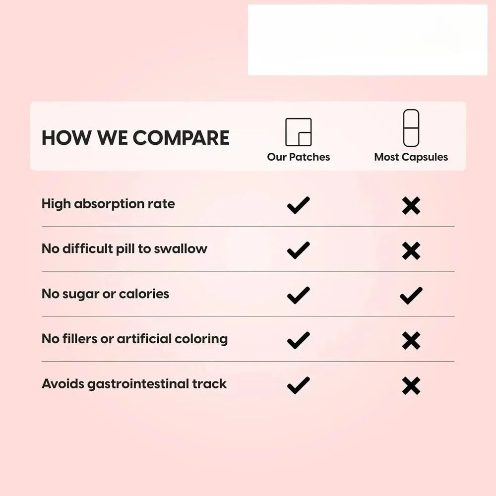 Tidesmit Vitamin C transdermal patch comparison chart showing benefits vs capsules for immune support and absorption.
