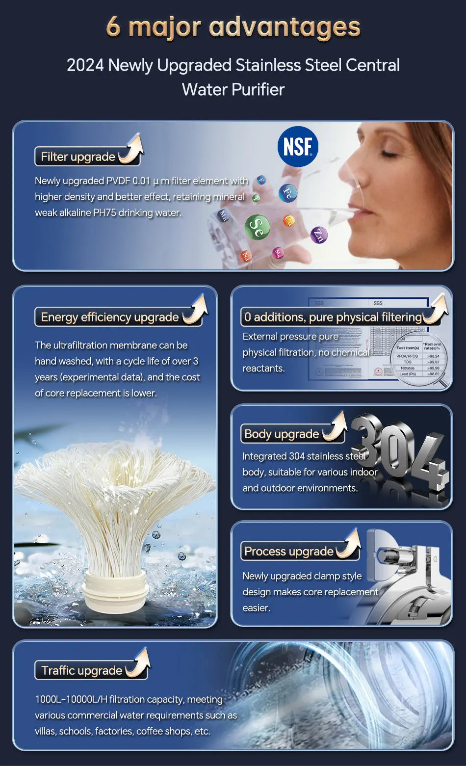 Tidesmit ZILISI whole house water purifier stainless filter showing durable PVDF reusable mineral filtration design