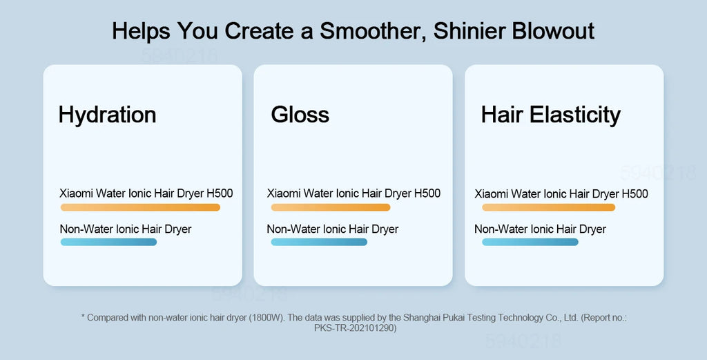 Xiaomi MIJIA H500 Water Ionic Hair Dryer comparison chart showing improved hydration, gloss, and hair elasticity.