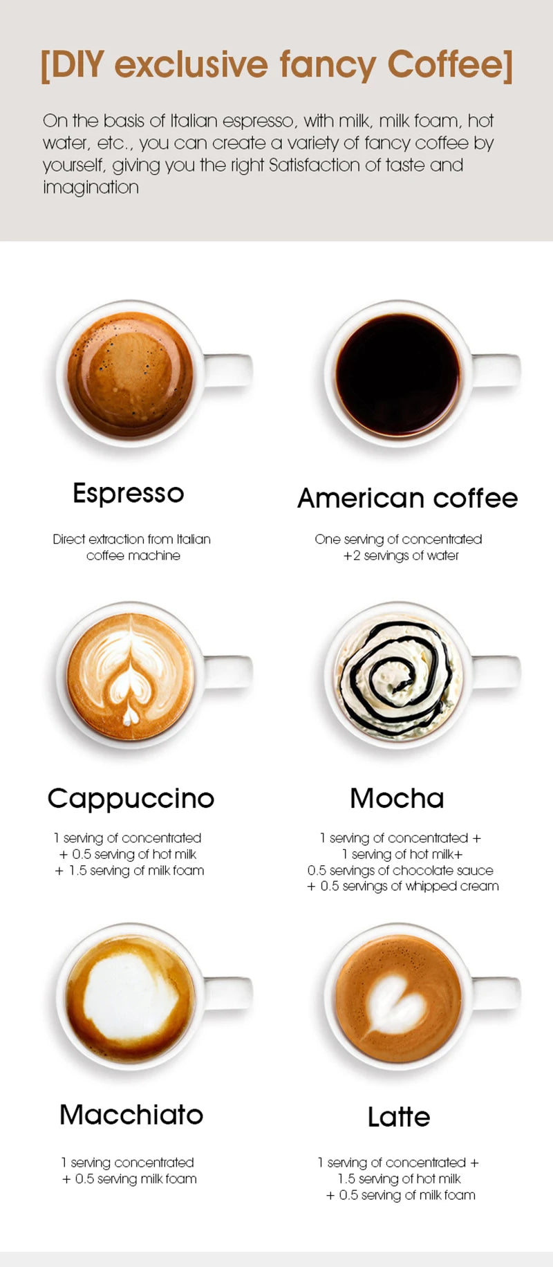 Infographic showing DIY Italian espresso coffee recipes for espresso, Americano, cappuccino, mocha, macchiato, and latte.