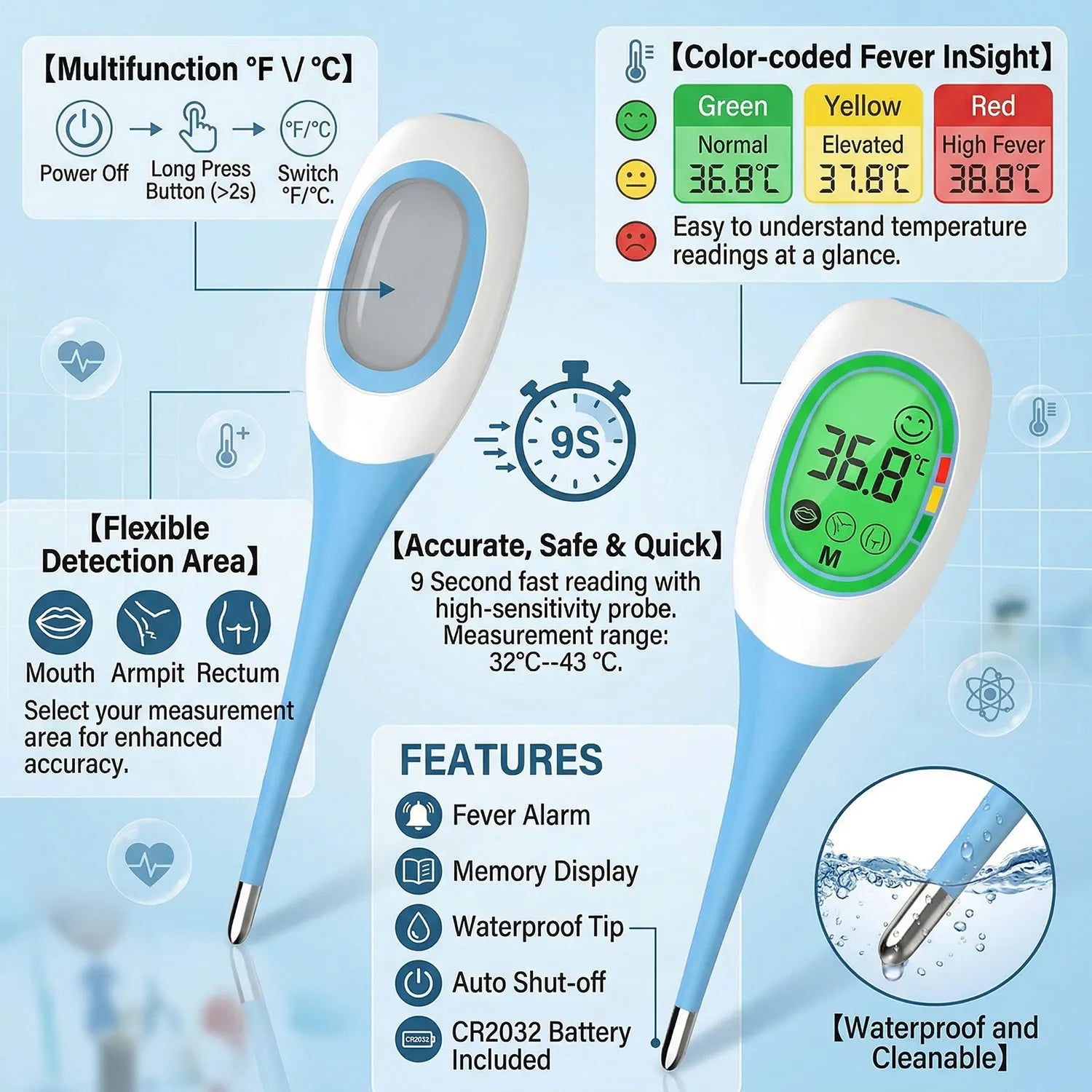 Backlit Medical Temperature Infrared Non-contact Thermometer Forehead Thermomete LCD Display Fever Measure For Baby Adult