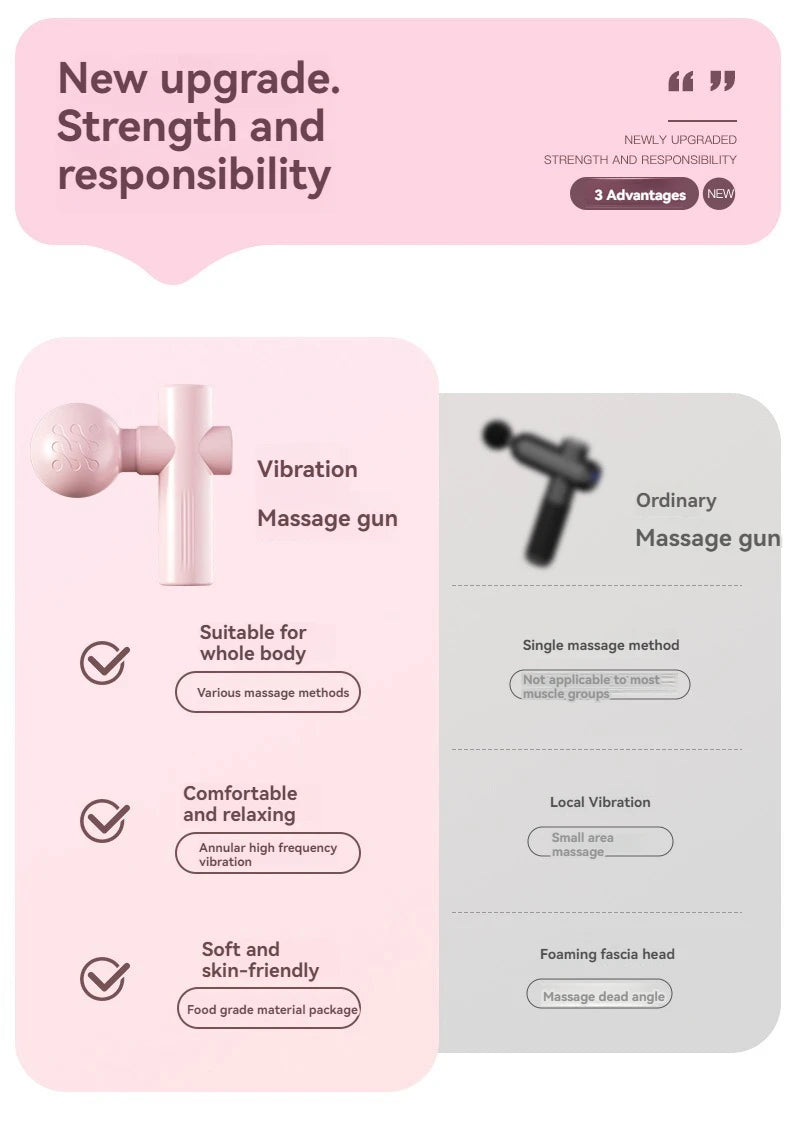 Mini Massage Gun for Deep Tissue Muscle Relief - USB Rechargeable Body Shaping Massage Equipment Tidesmit
