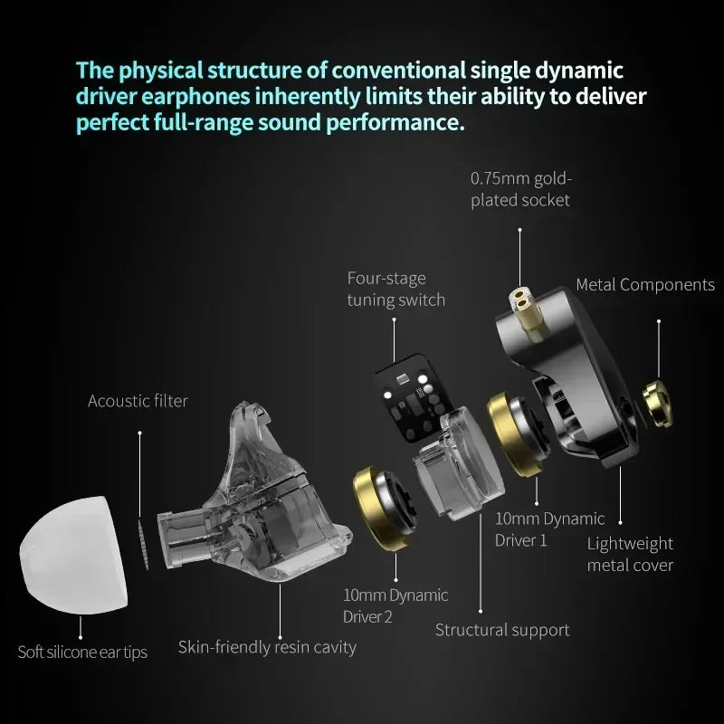 Tidesmit Dual Dynamic Driver Hi-Fi Wired In-Ear Monitors Tidesmit