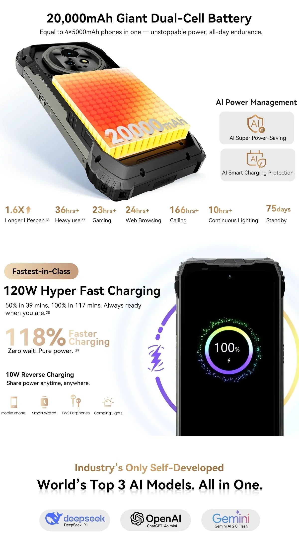 Blackview XPLORE 2 Rugged Phone 5G 6.73” 3.2K AMOLED Display 20000mAh MediaTek Dimensity 8300 120W Charger Tidesmit