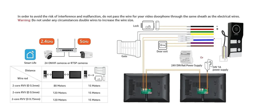 Door intercom WiFi wiring distance diagram with power and gateway connections