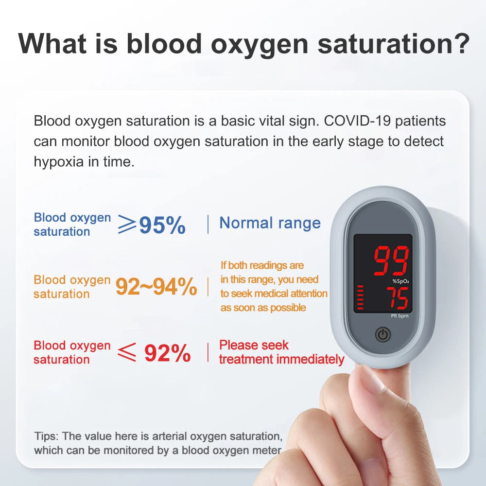 Medical Finger Pulse Oximeter Digital Oxygen Saturation Oximetro Heart Rate Health Care Blood Pressure Adult Child