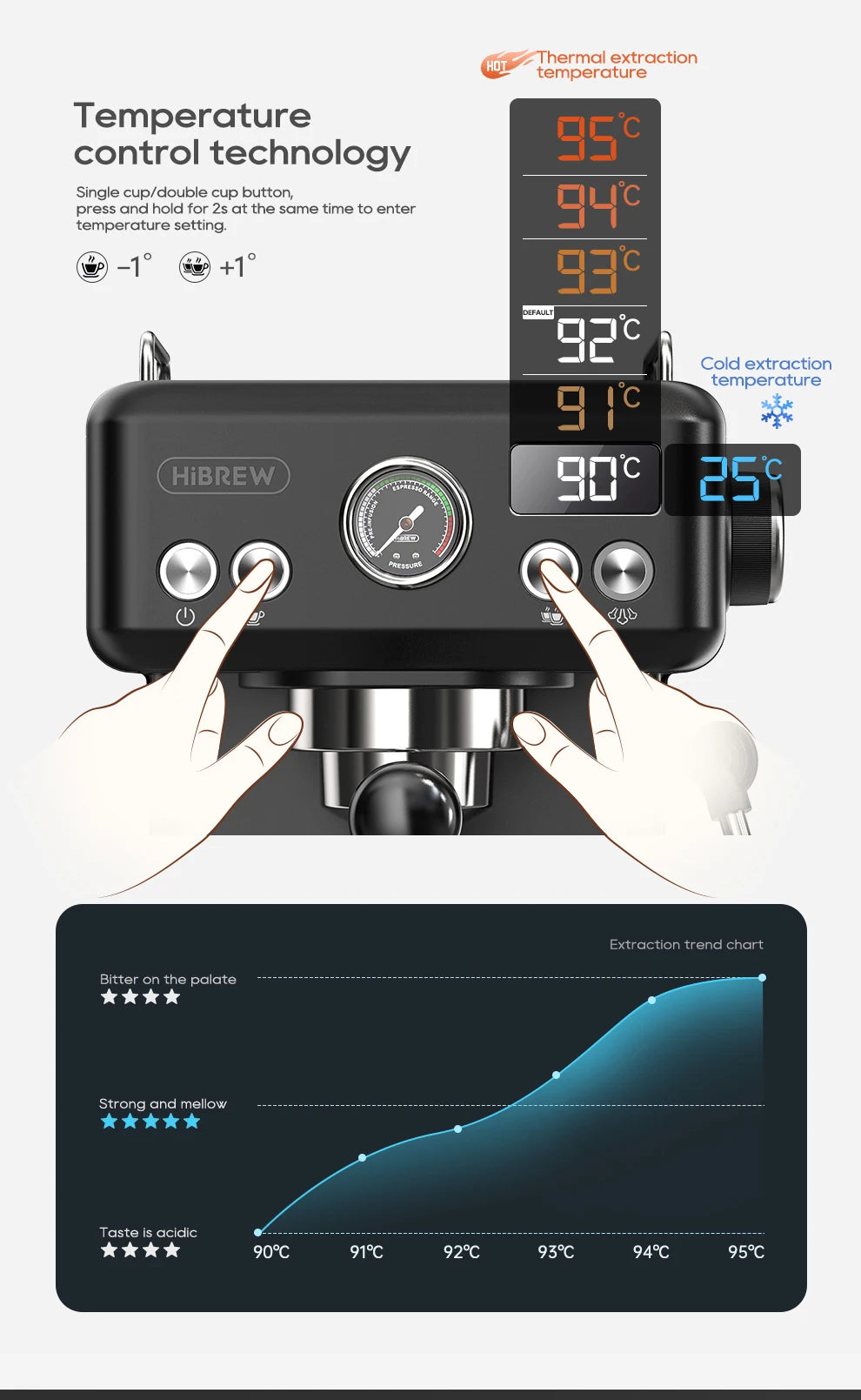 HiBREW black espresso machine showing temperature control technology, digital display, and pressure gauge features.