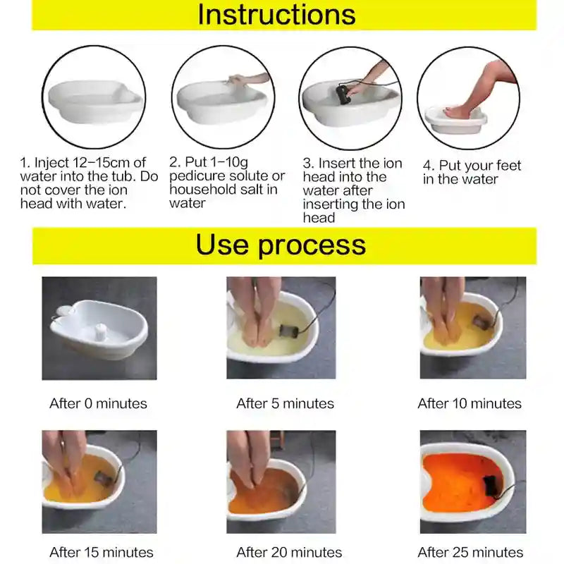 Ionic foot detox machine instruction chart showing tub setup and water color change process for spa therapy massage.
