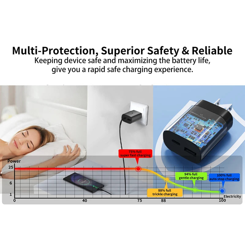 Samsung 25W USB-C Fast Charger Adapter - EU & US Plug Options Tidesmit