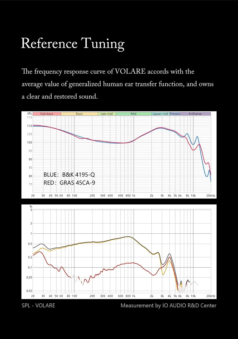 Volare Hybrid IEMs 1DD 4BA 4EST Wired In-Ear Monitors by Tidesmit Tidesmit