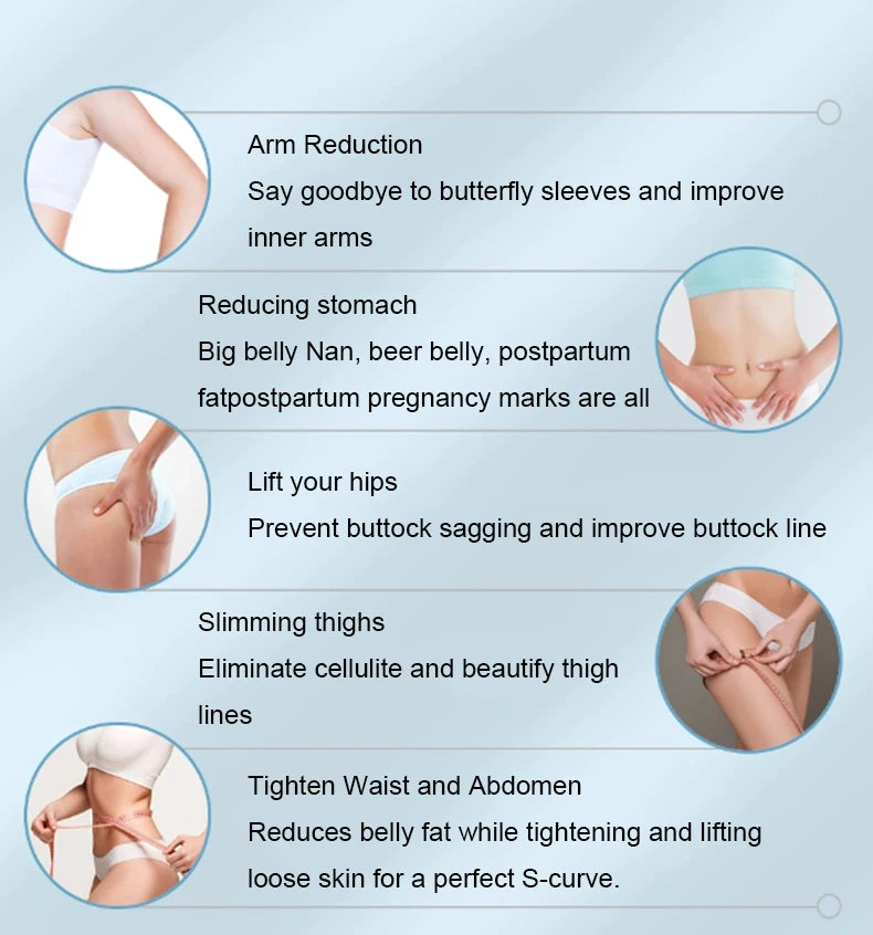 Infographic showing five body areas for 40K cavitation treatment: arms, stomach, hips, thighs, and waistline.