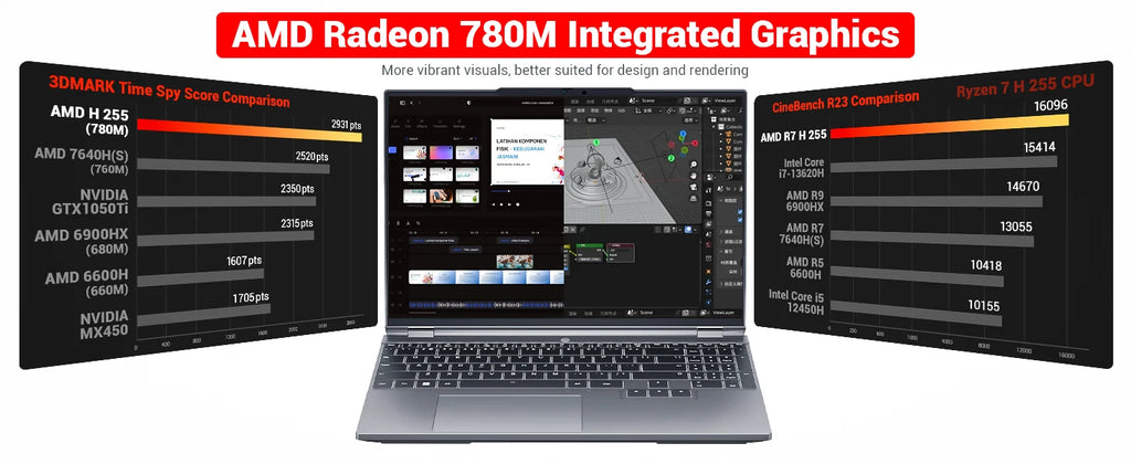 MECHREVO Forza 15X Pro 15.3" Laptop AMD Ryzen 7 H255 8C/16T DDR5 32GB RAM PCIe4 1TB SSD WiFi6 BT5.2 USB4 2.5K 120Hz Screen Windows11 Desktop Computer