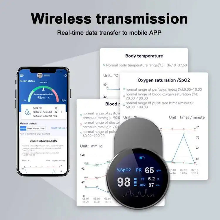JYoucare rechargeable Bluetooth Fingertip Pulse Oximeter Accurate spo2 PR PI HRV Led Screen finger oximeters Oxygen Saturation