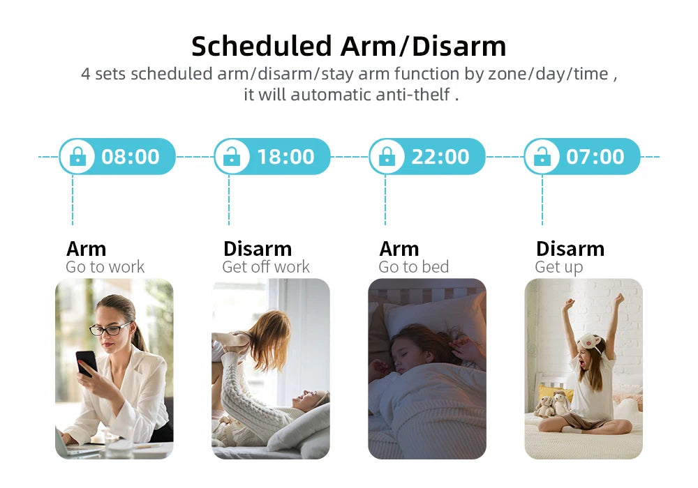 WiFi GSM Smart Home Alarm Security Kit - Tuya App Controlled System Tidesmit