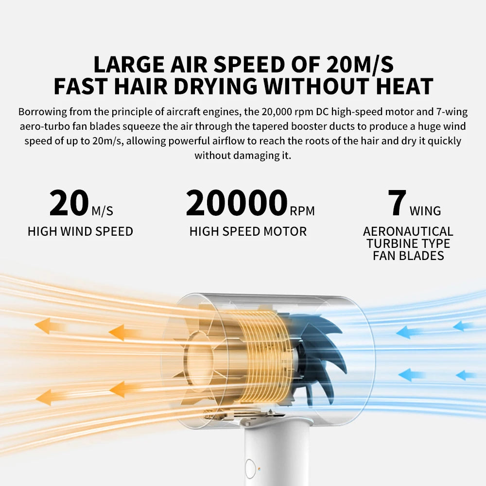 MIJIA H500 hair dryer showing high-speed 20,000 RPM motor and 7-wing turbine for fast, non-damaging airflow.