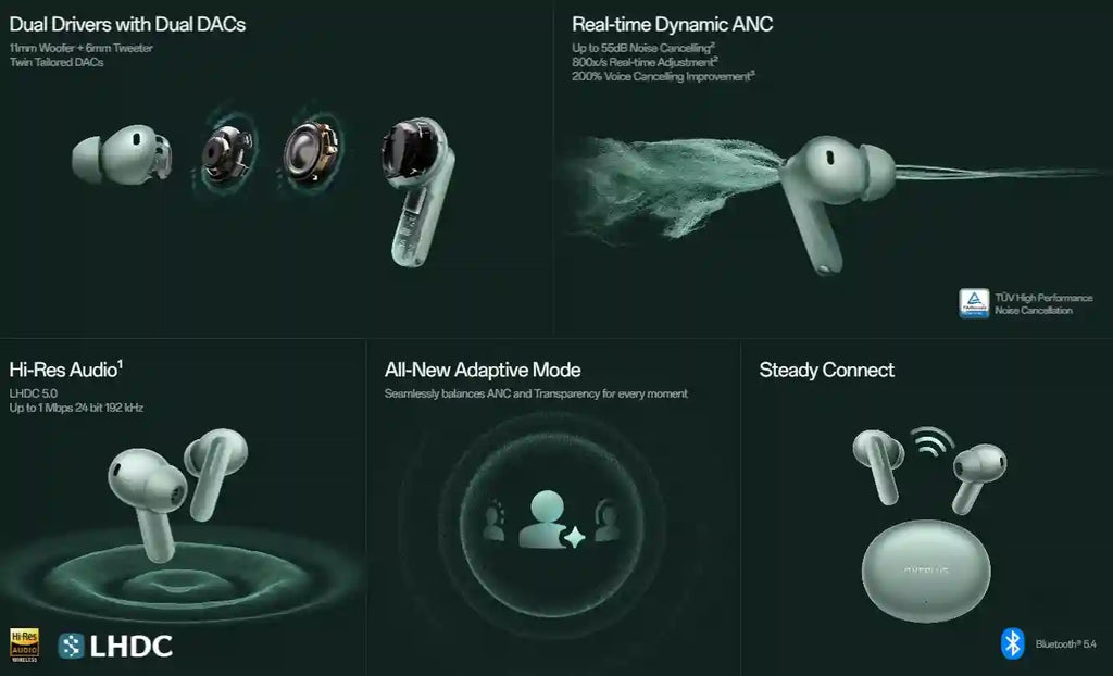 OnePlus Buds 4 Wireless Earbuds | 55dB ANC & 45Hr Battery | Zen Green Tidesmit