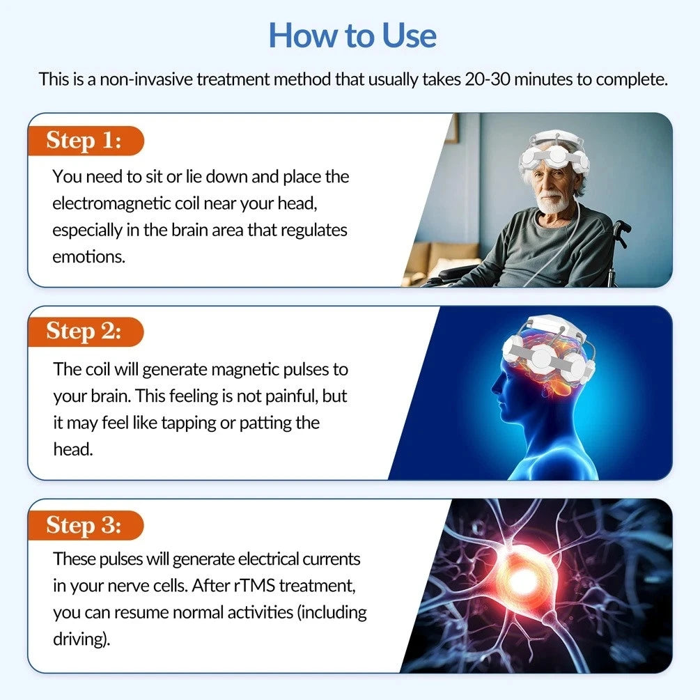 GOVW non-invasive rTMS neurofeedback device showing 3-step usage guide for brain health, insomnia, and PTSD therapy.