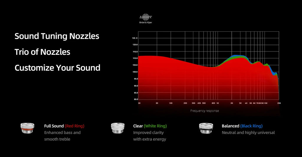 Shanling ME600 In-Ear Monitors 5 Driver Hybrid Audio | Tidesmit Tidesmit
