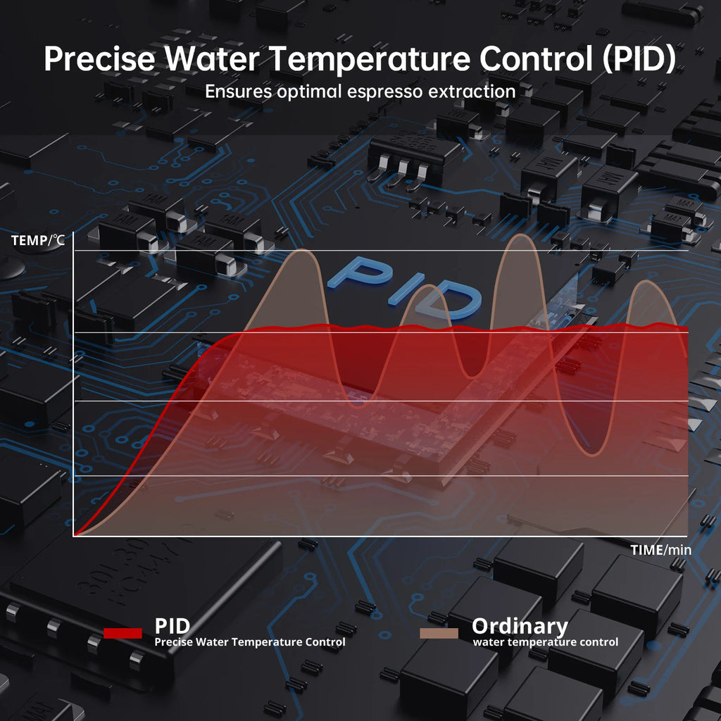 Espresso machine PID temperature control chart showing stable heat versus ordinary fluctuating water temperature.
