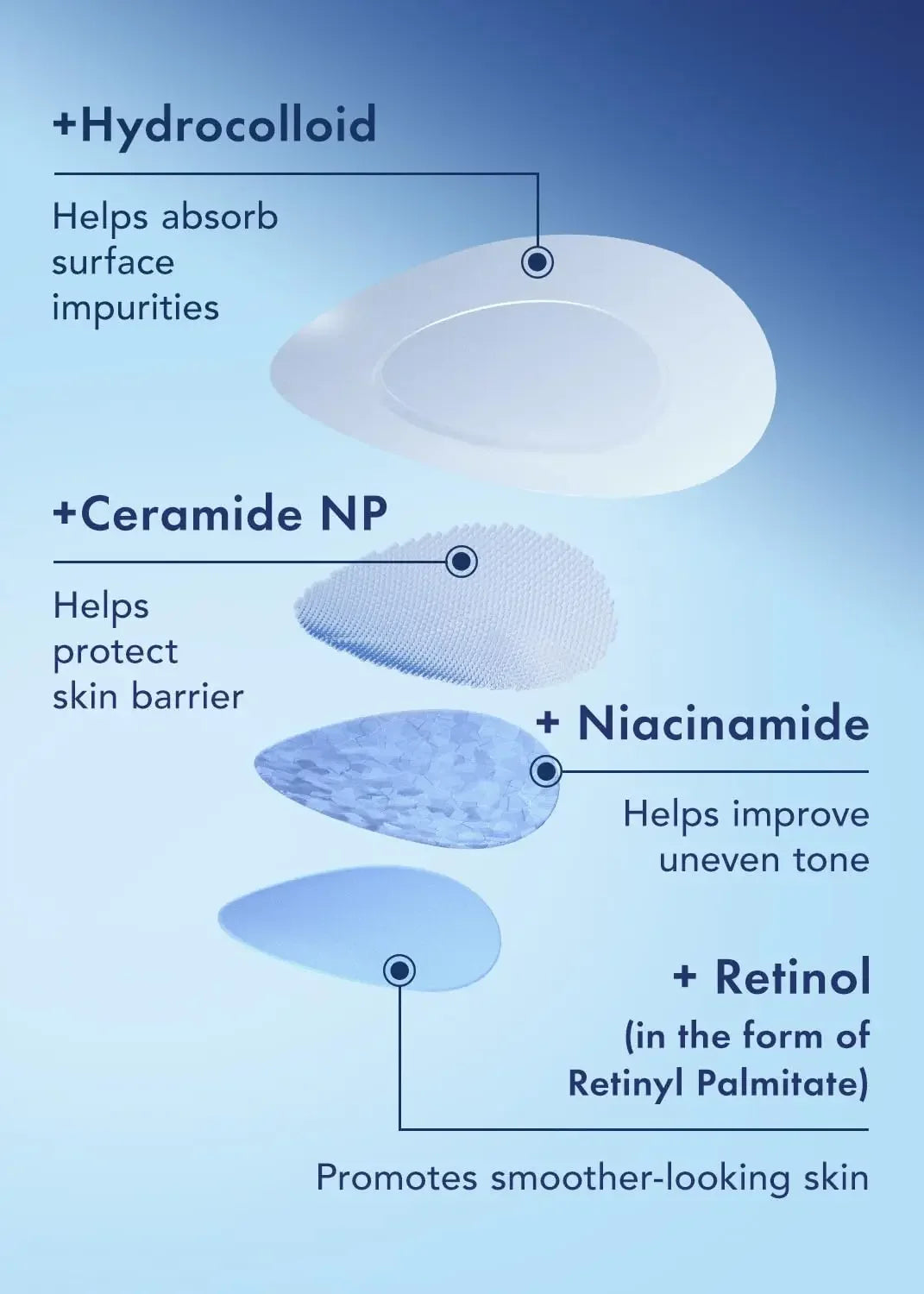Hydrocolloid Acne Pimple Patches for Face Shrinking Zits Whiteheads Nighttime Spot Pimple Stickers for Face Skin Care Tools