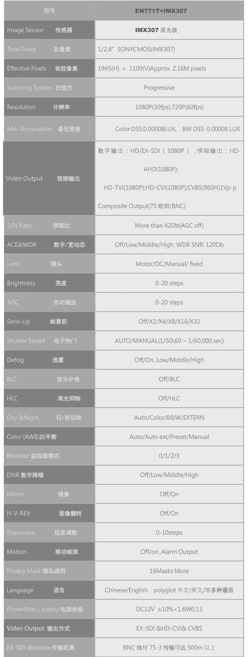 4K IMX385 IMX290 IMX307 Industrial CCTV HD-SDI EX-SDI 60FPS 8MP 5mp 1080P Security Mini Broadcast Box SDI Camera Medical Live