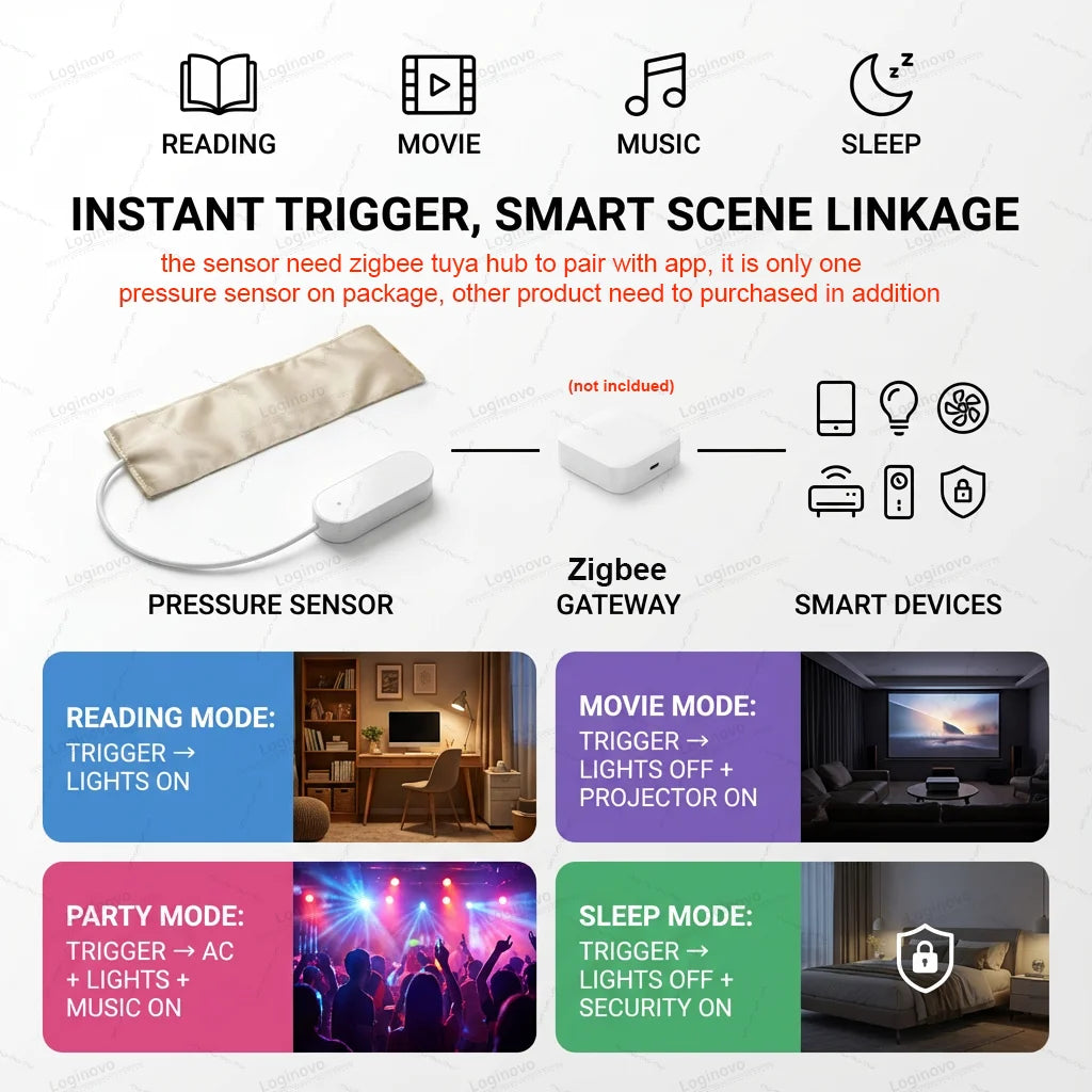 New Tuya ZigBee Pressure Sensor Gravity Pad Bed Occupancy Detection Smart Life Home Automation Monitoring For Elderly Care
