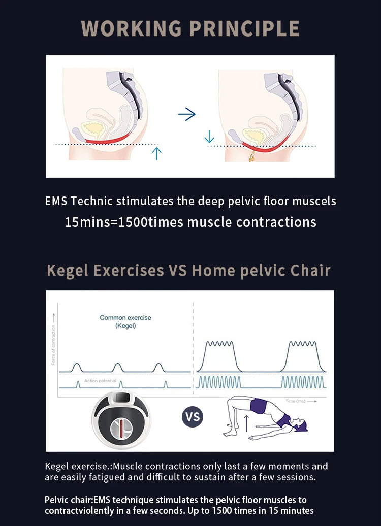 Pelvic Floor Muscle Trainer - Postpartum Recovery Massage Chair Body Shaping Massage Equipment Tidesmit
