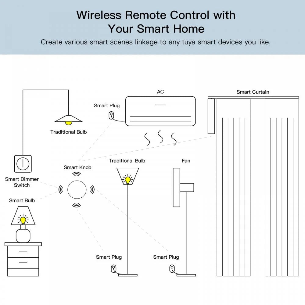ZigBee Smart Button Scene Switch - Wireless Smart Home Remote Control Tidesmit