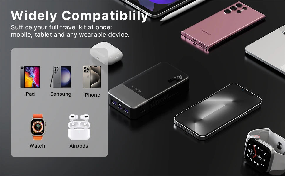 20000mAh Portable Charger - 45W Fast Charging Power Bank with LED Tidesmit