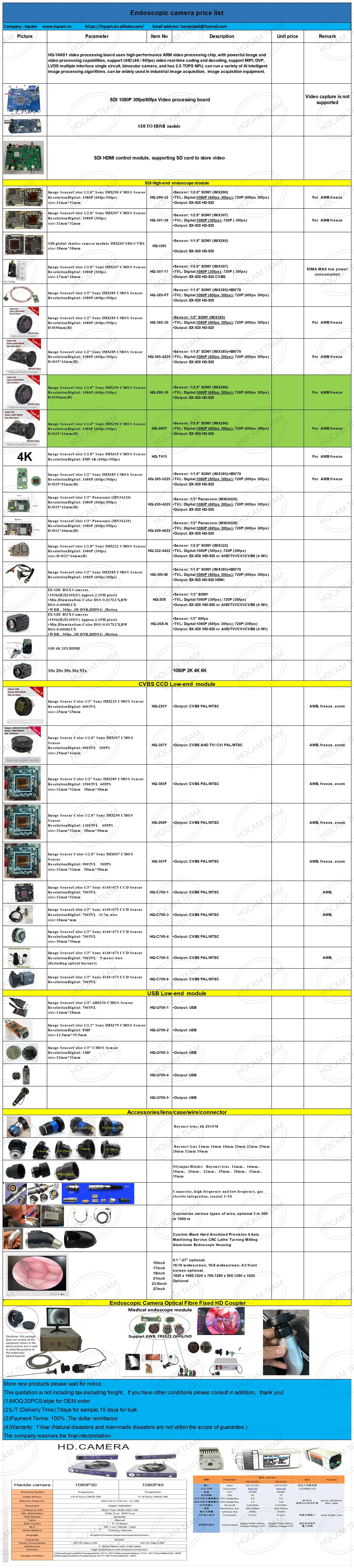 4K IMX385 IMX290 IMX307 Industrial CCTV HD-SDI EX-SDI 60FPS 8MP 5mp 1080P Security Mini Broadcast Box SDI Camera Medical Live