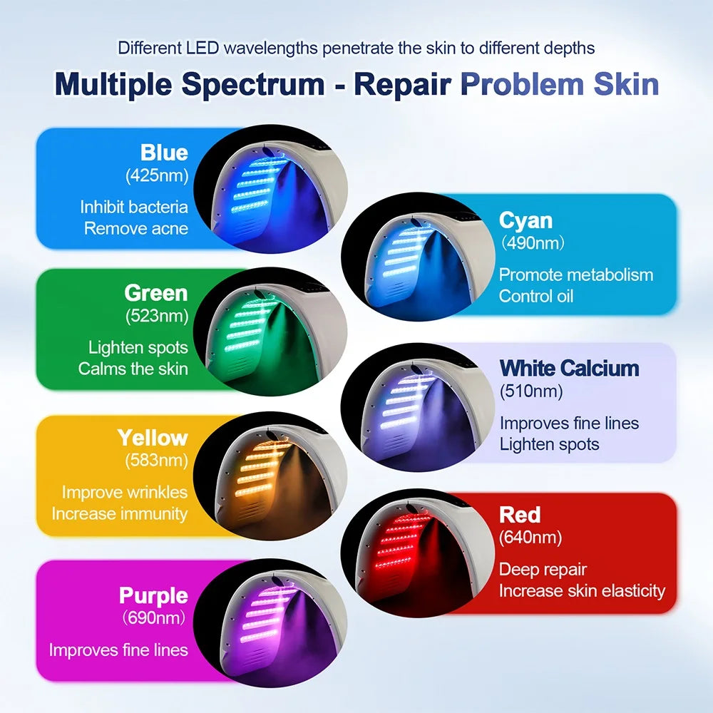 LED light therapy machine showing various colored light settings for skin treatment, including blue, red, and green.