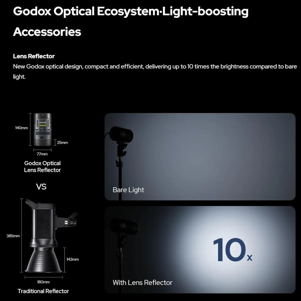 Cylindrical black optical lens reflector for photography lighting, showing a 10x brightness increase versus reflectors.