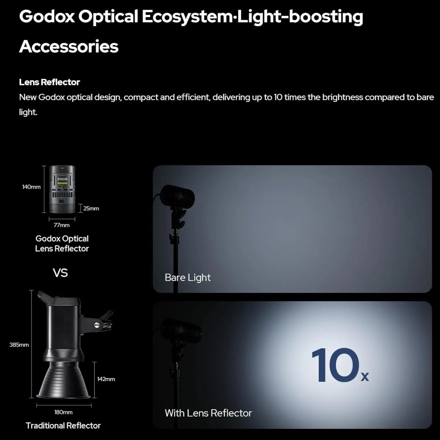 Cylindrical black optical lens reflector for photography lighting, showing a 10x brightness increase versus reflectors.