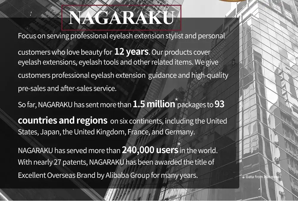 Text overlay detailing company history, global reach, and professional eyelash extension supply services.